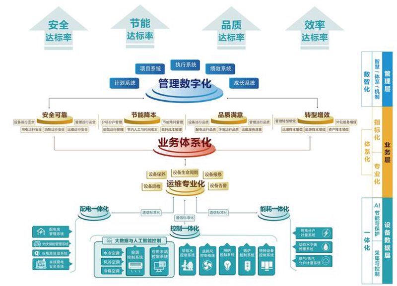 优化企业组织流程：提升办公效率的秘密武器
