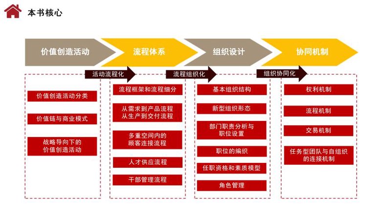 企业管理咨询行业现状及发展动态